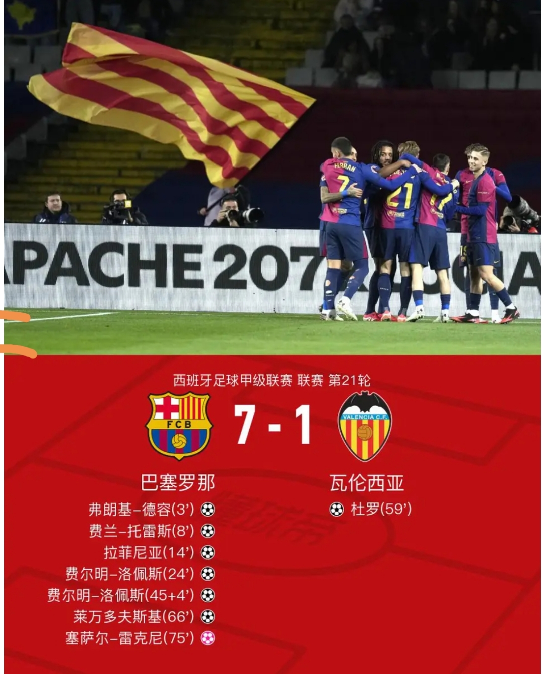 梅西率队轻松取胜，巴萨升至积分榜第三